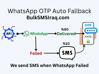 bulk-sms-iraq-bulksmsiraq